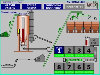 gal/04 - PROCESNA AVTOMATIZACIJA - PROCESS AUTOMATION/02 Proces drobljenja lesne mase in uprasevanja/04-002-01.jpg